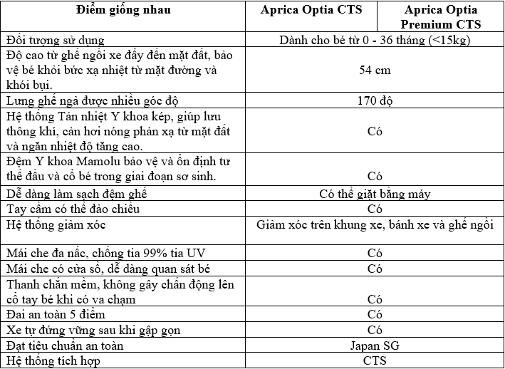 So sánh giữa xe đẩy Aprica Optia CTS và Aprica Opita Premium CTS